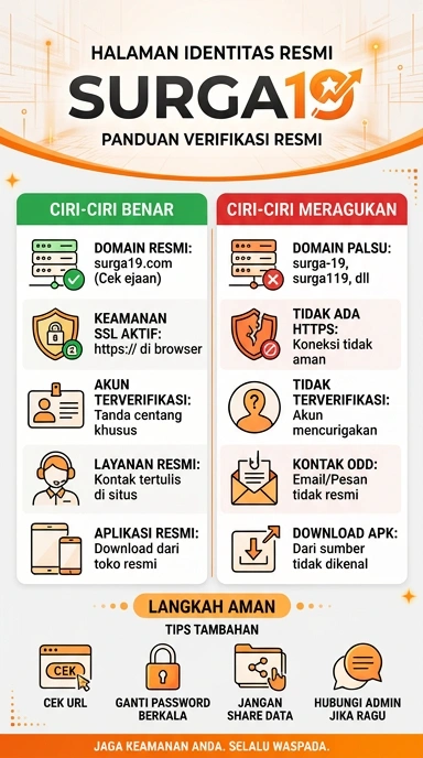 Kanal Resmi Surga19 untuk Pengguna Android